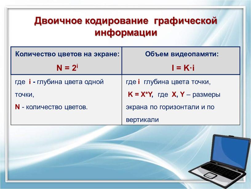 Количество цветов на экране: N = 2i