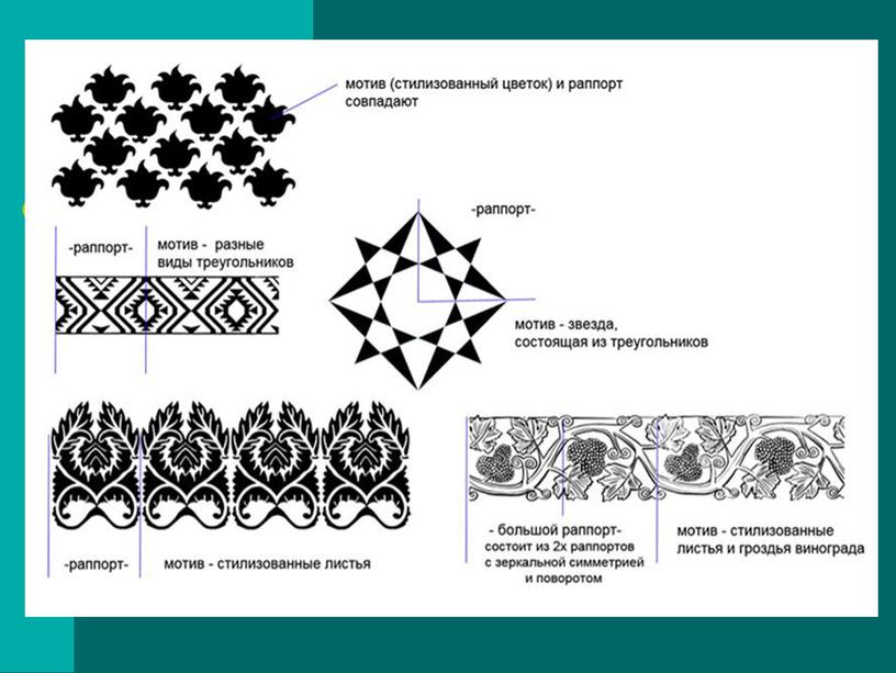 Орнамент. История, виды, основные понятия. Изобразительные средства орнамента
