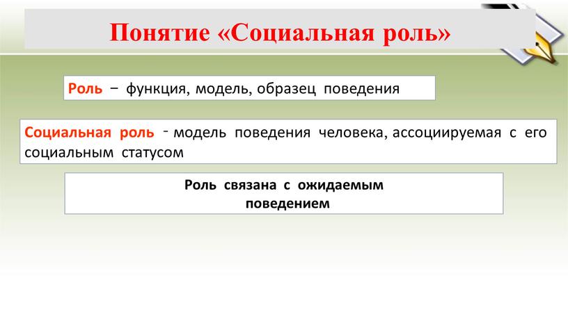 Понятие «Социальная роль» Социальная роль - модель поведения человека, ассоциируемая с его социальным статусом