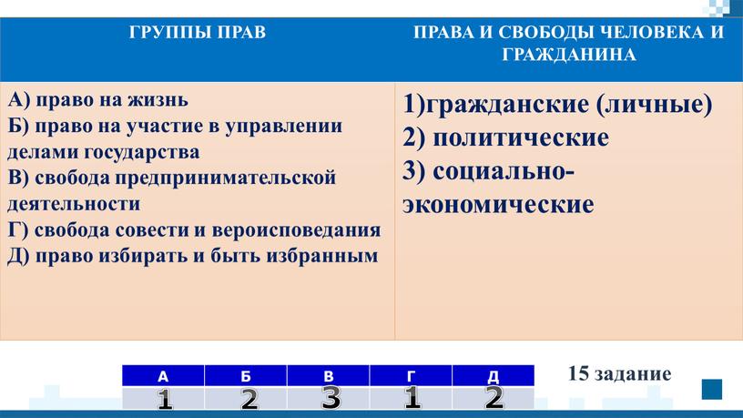 А Б В Г Д ГРУППЫ ПРАВ ПРАВА И