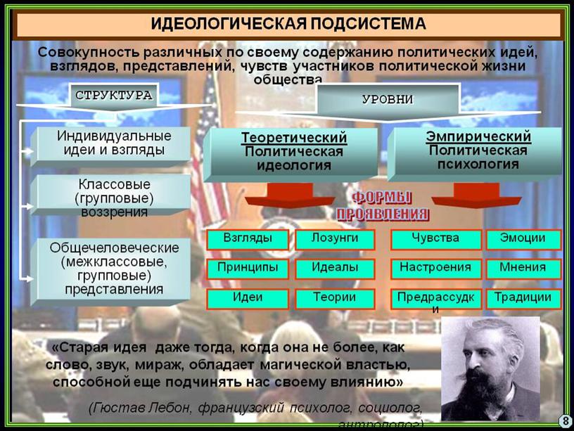 Учебная презентация к методической разработке открытого   урока по предмету «Обществознание» на тему: «Политическая система и ее роль в жизни общества»