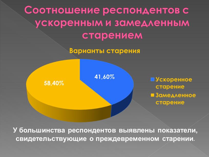 Соотношение респондентов с ускоренным и замедленным старением