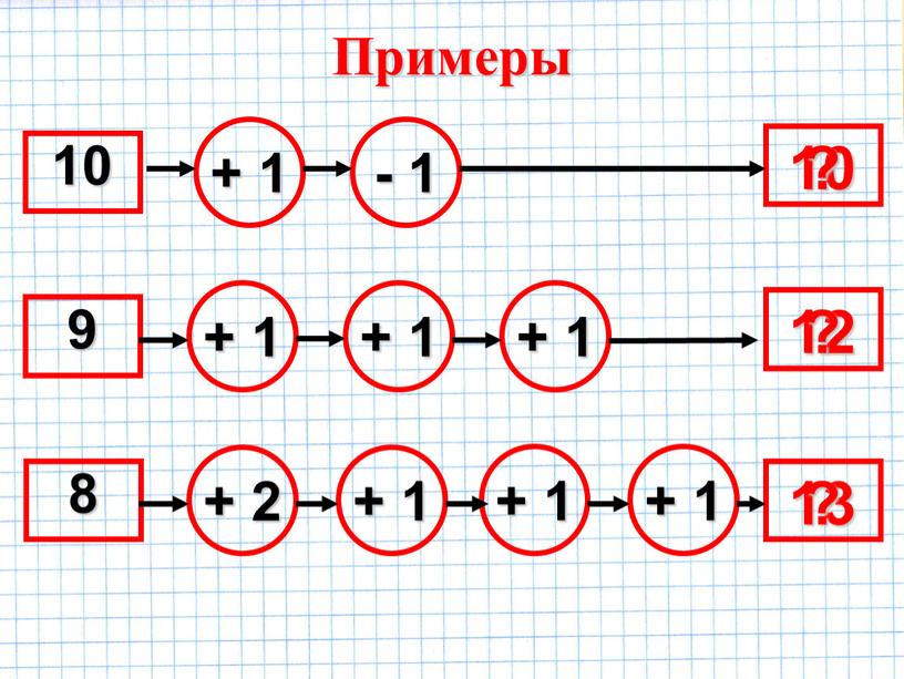 Примеры 10 9 8 + 1 - 1 + 1 + 1 + 1 + 1 + 2 + 1 + 1 10 12 13…