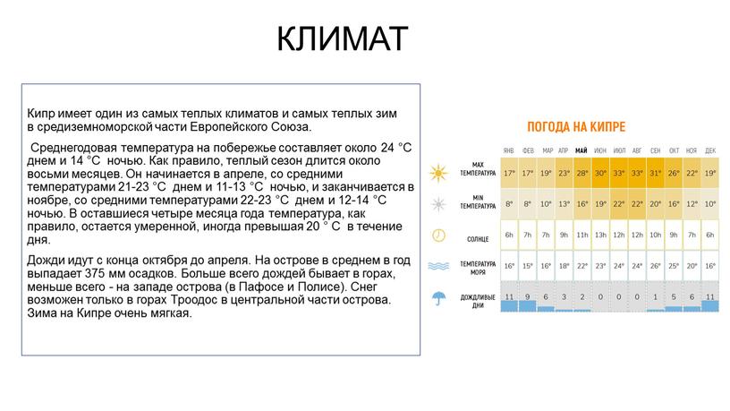 КЛИМАТ Кипр имеет один из самых теплых климатов и самых теплых зим в средиземноморской части