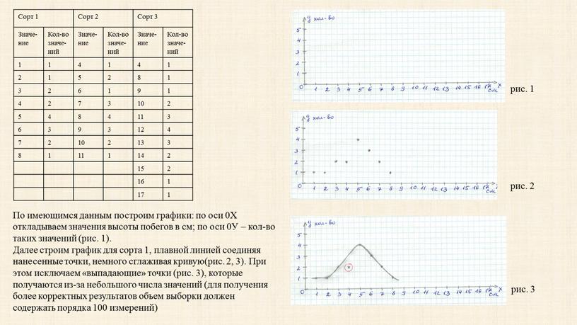 Сорт 1 Сорт 2 Сорт 3 Значе-ние