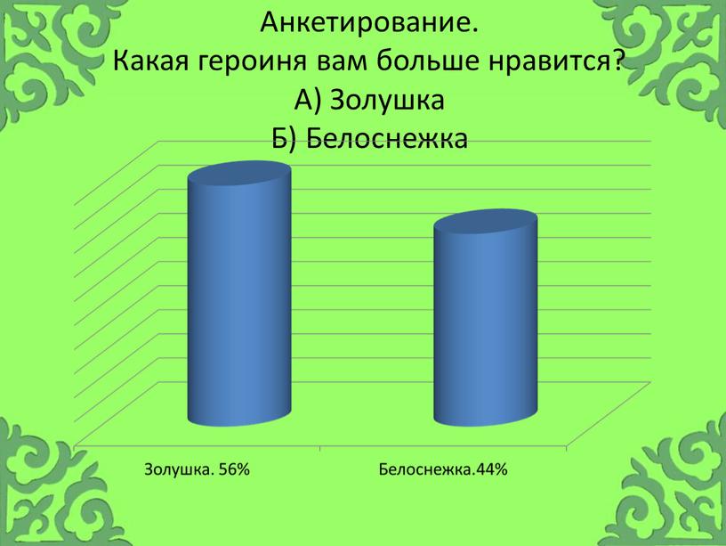 Анкетирование. Какая героиня вам больше нравится?