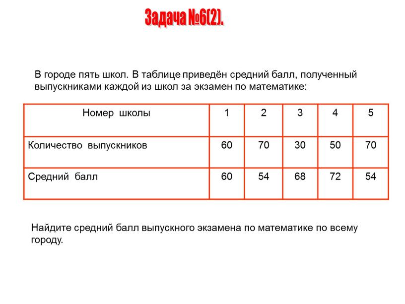 Задача №6(2). В городе пять школ