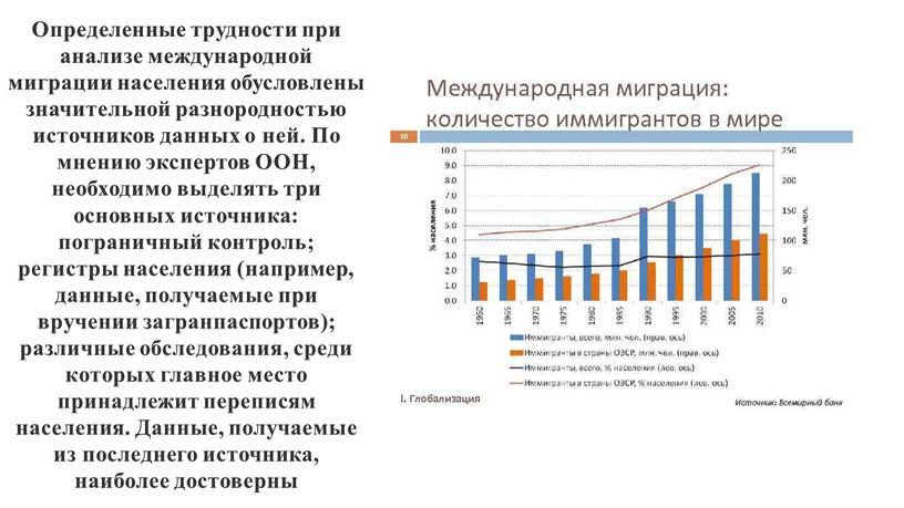 Определенные трудности при анализе международной миграции населения обусловлены значительной разнородностью источников данных о ней