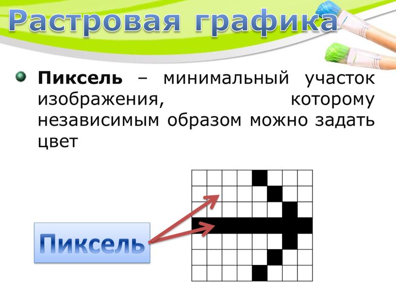 Пиксель Пиксель – минимальный участок изображения, которому независимым образом можно задать цвет