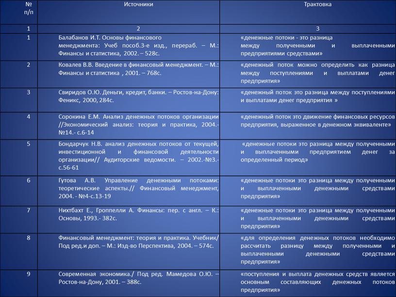 Источники Трактовка 1 2 3 1