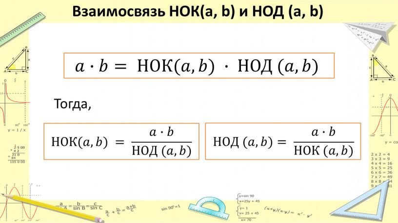 Взаимосвязь НОК(a, b) и НОД (a, b) 𝑎∙𝑏=