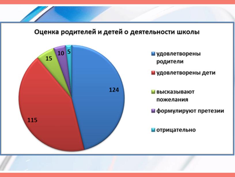 Презентация Самообследование 2020г.