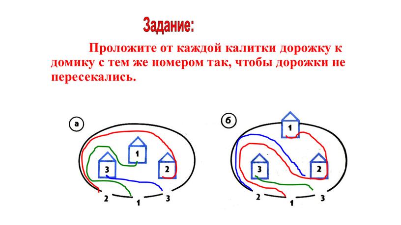 Проложите от каждой калитки дорожку к домику с тем же номером так, чтобы дорожки не пересекались