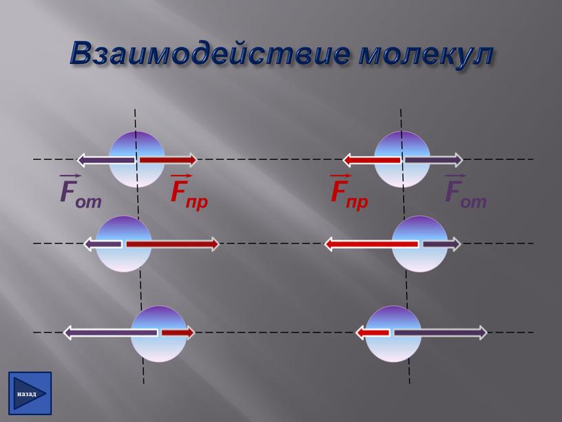 Взаимодействие молекул Fот Fот