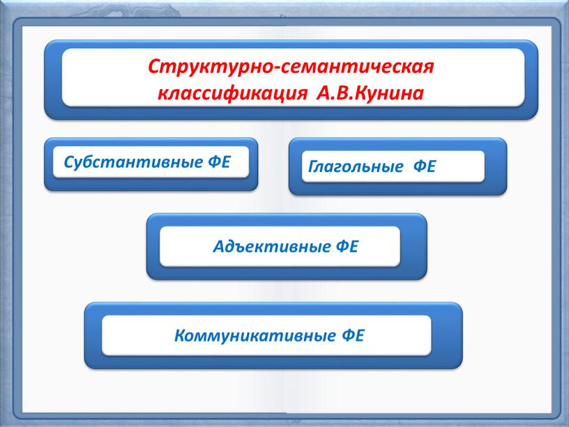 Структурно-семантическая классификация