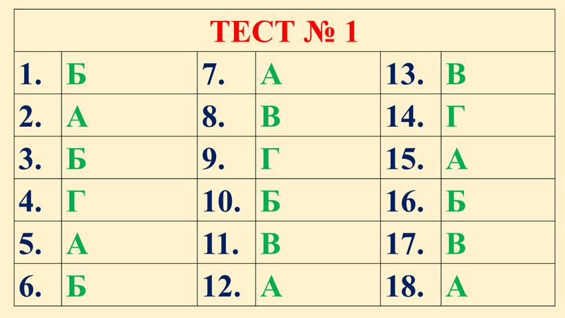 ТЕСТ № 1 1. Б 7. А 13. В 2. А 8