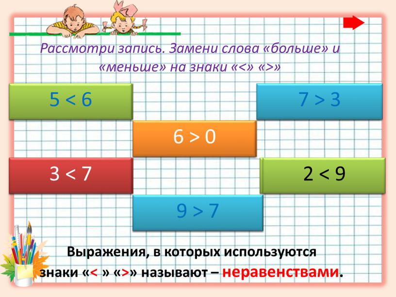 Выражения, в которых используются знаки «< » «>» называют – неравенствами