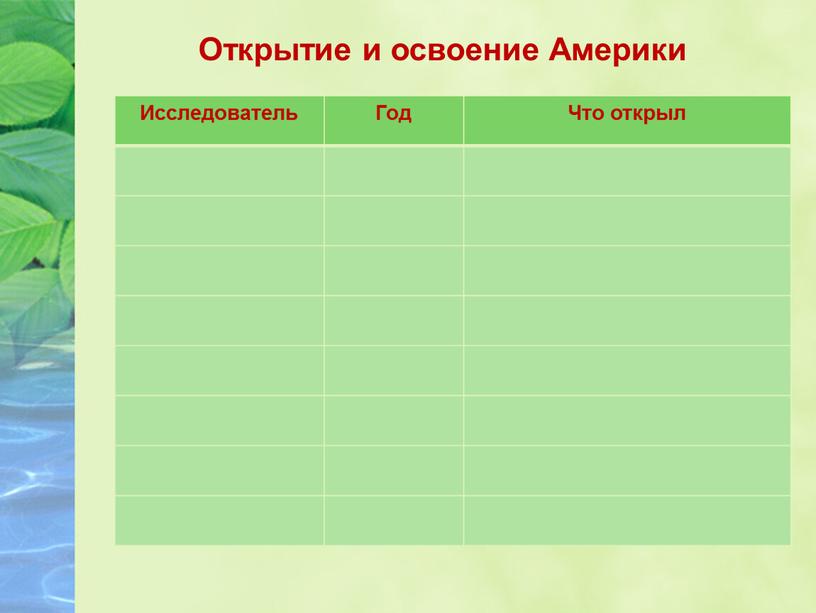 Открытие и освоение Америки Исследователь