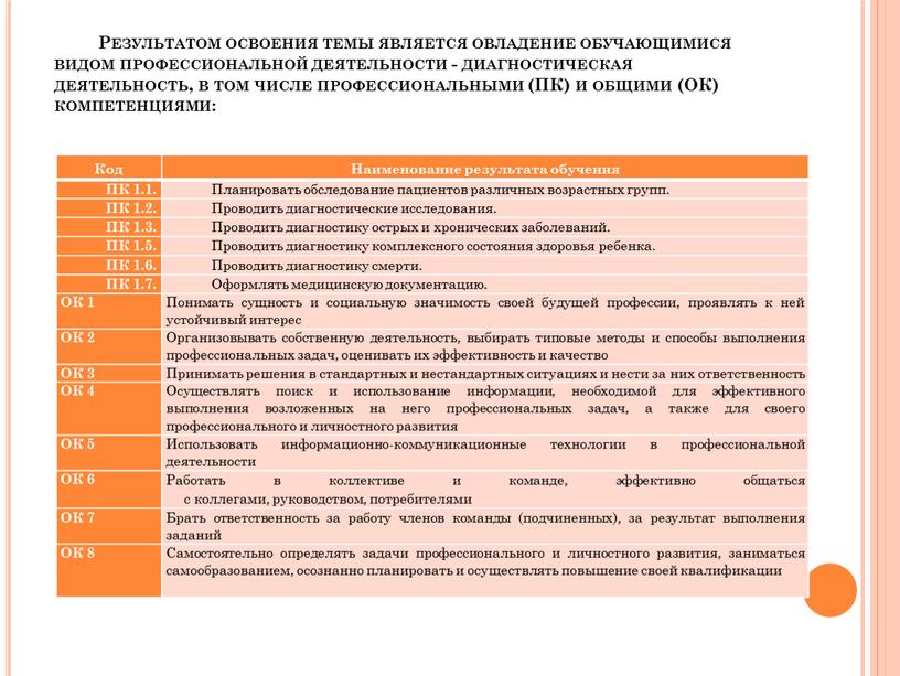 Результатом освоения темы является овладение обучающимися видом профессиональной деятельности - диагностическая деятельность, в том числе профессиональными (ПК) и общими (ОК) компетенциями: