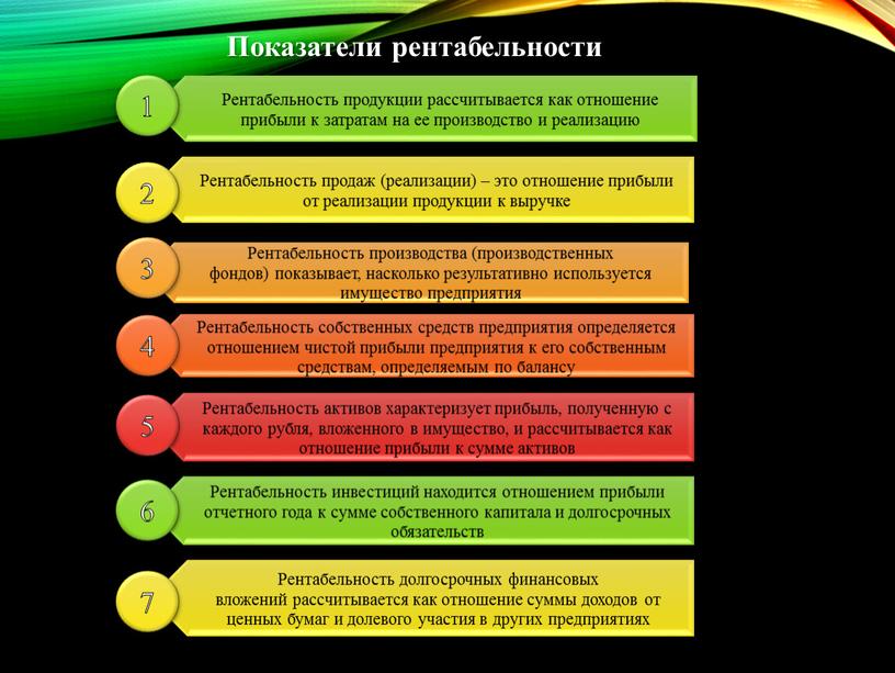 1 2 3 7 6 5 4 Показатели рентабельности