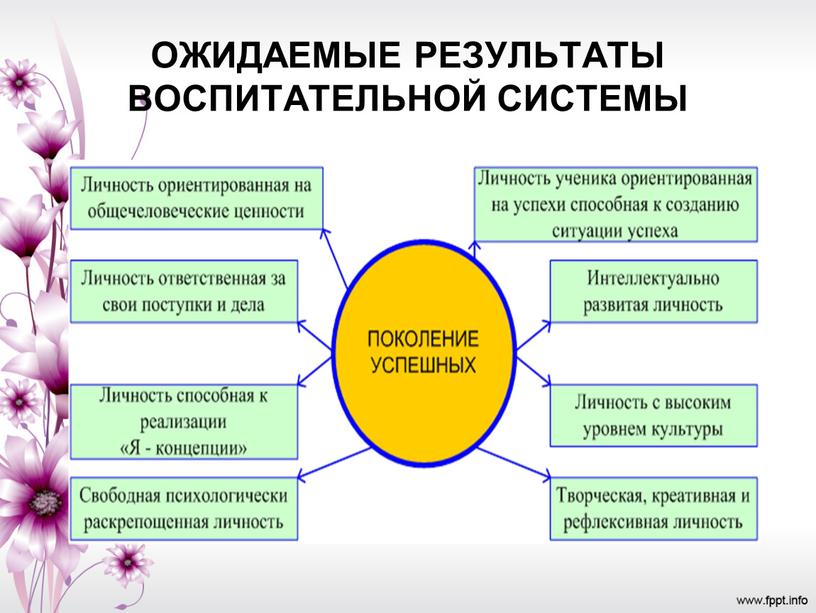 ОЖИДАЕМЫЕ РЕЗУЛЬТАТЫ ВОСПИТАТЕЛЬНОЙ