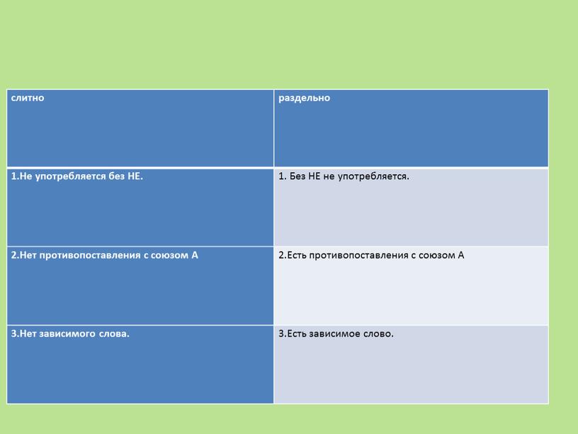 Не употребляется без НЕ. 1. Без