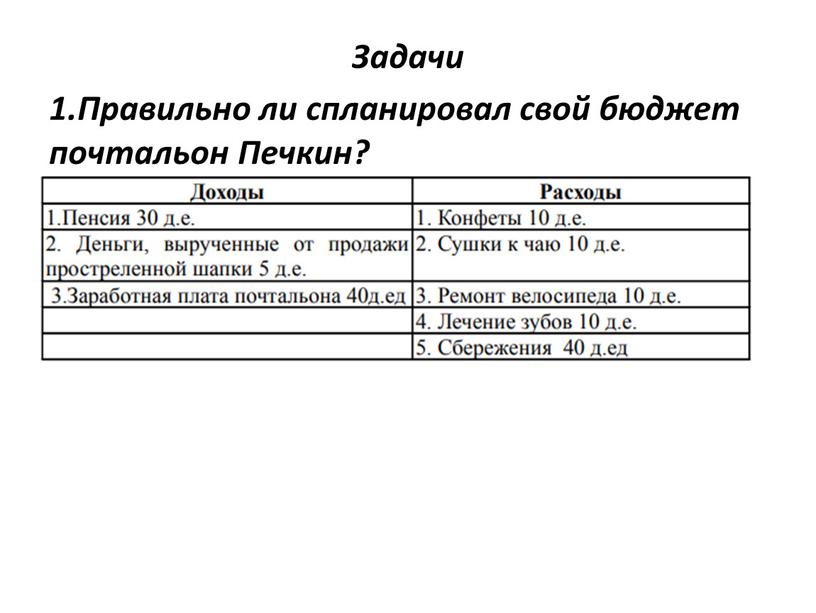 Задачи 1.Правильно ли спланировал свой бюджет почтальон