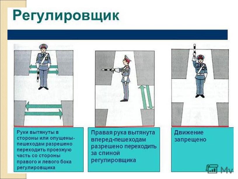 Презентация: "Организация дорожного движения. Обязанности пассажиров и пешеходов"