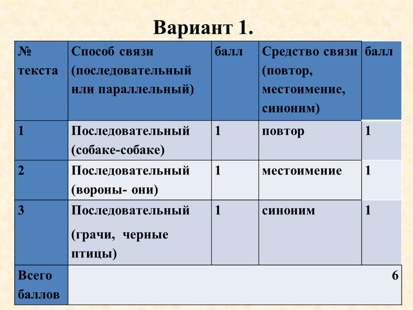 Вариант 1. № текста Способ связи (последовательный или параллельный) балл