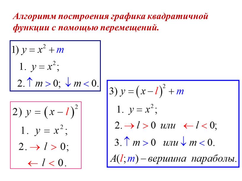 Алгоритм построения графика квадратичной функции с помощью перемещений