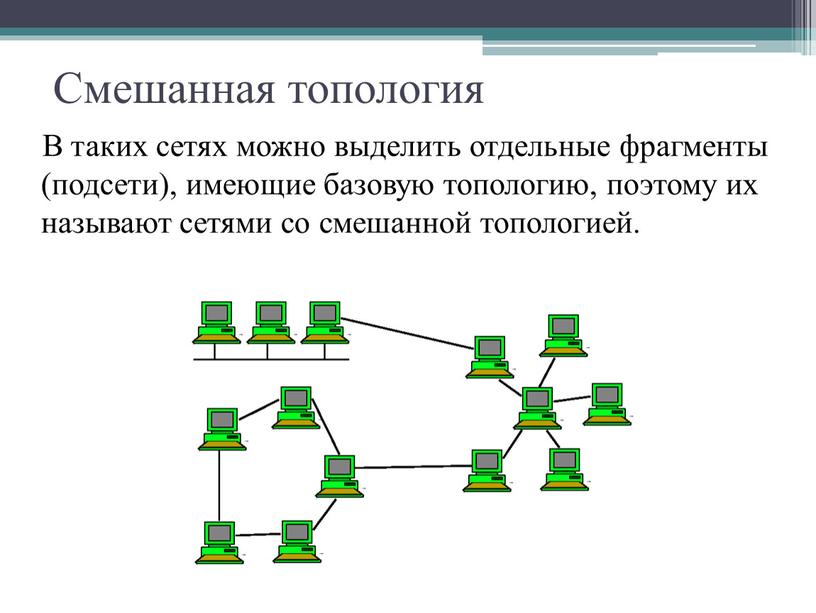 Смешанная топология В таких сетях можно выделить отдельные фрагменты (подсети), имеющие базовую топологию, поэтому их называют сетями со смешанной топологией