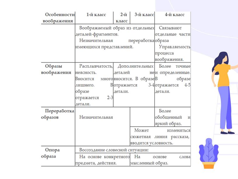 Особенности развития психических процессов в младшем школьном возрасте