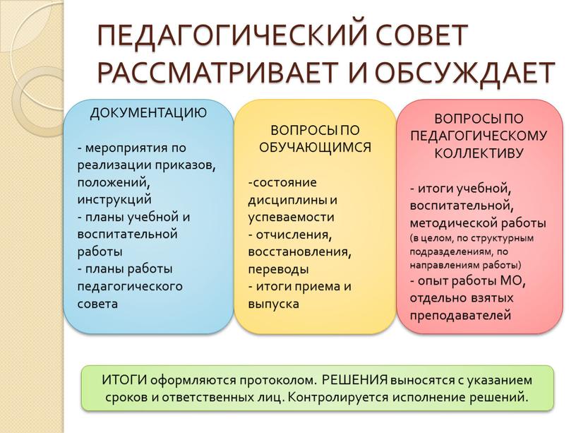 ПЕДАГОГИЧЕСКИЙ СОВЕТ РАССМАТРИВАЕТ