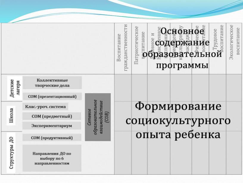 Формирование жизненных ценносте подростков в условиях образовательной среды "Артек"