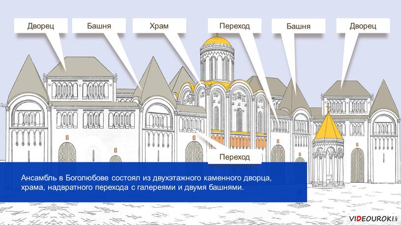 Ансамбль в Боголюбове состоял из двухэтажного каменного дворца, храма, надвратного перехода с галереями и двумя башнями