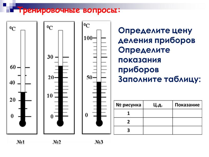 Определите цену деления приборов