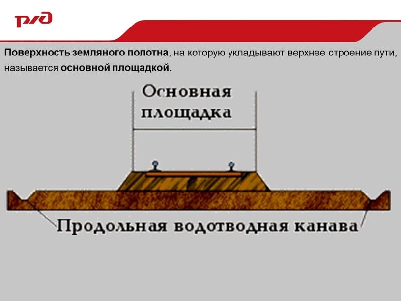 Поверхность земляного полотна , на которую укладывают верхнее строение пути, называется основной площадкой