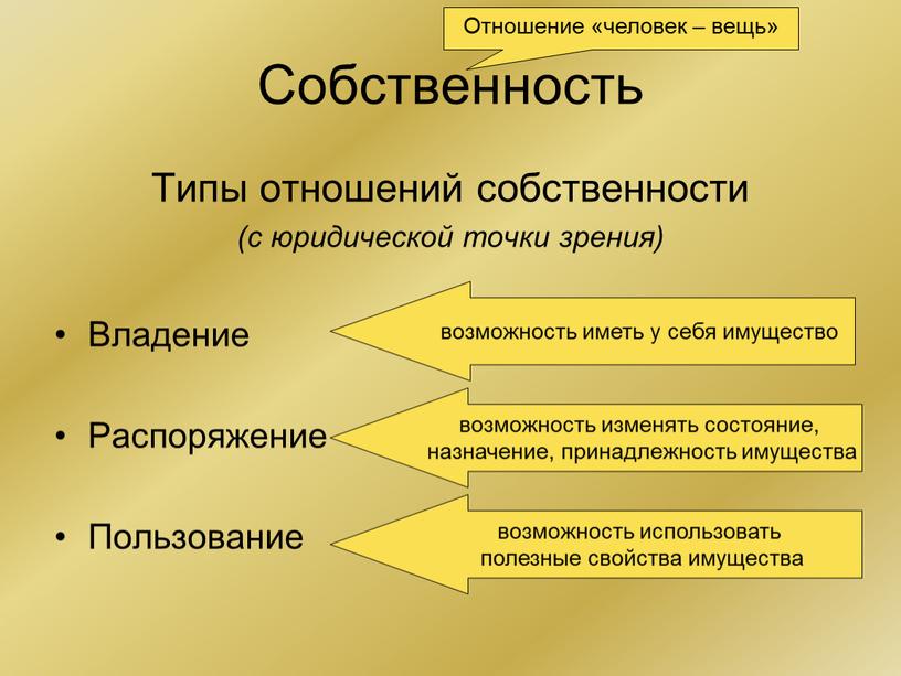 Собственность Типы отношений собственности (с юридической точки зрения)