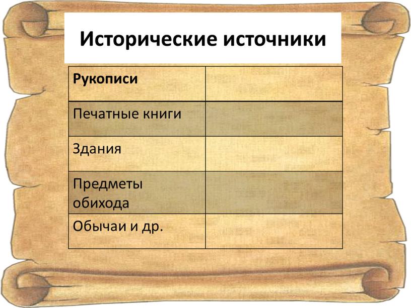 Рукописи Печатные книги Здания