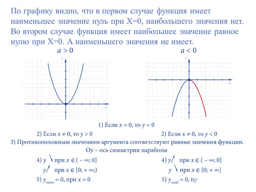 По графику видно, что в первом случае функция имеет наименьшее значение нуль при