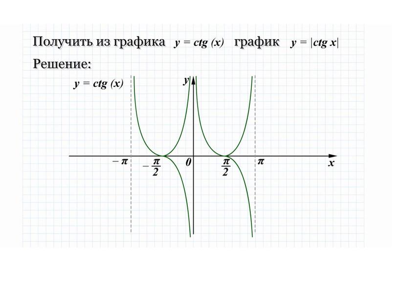 Презентация "Функции y=tg x и у=ctg x"