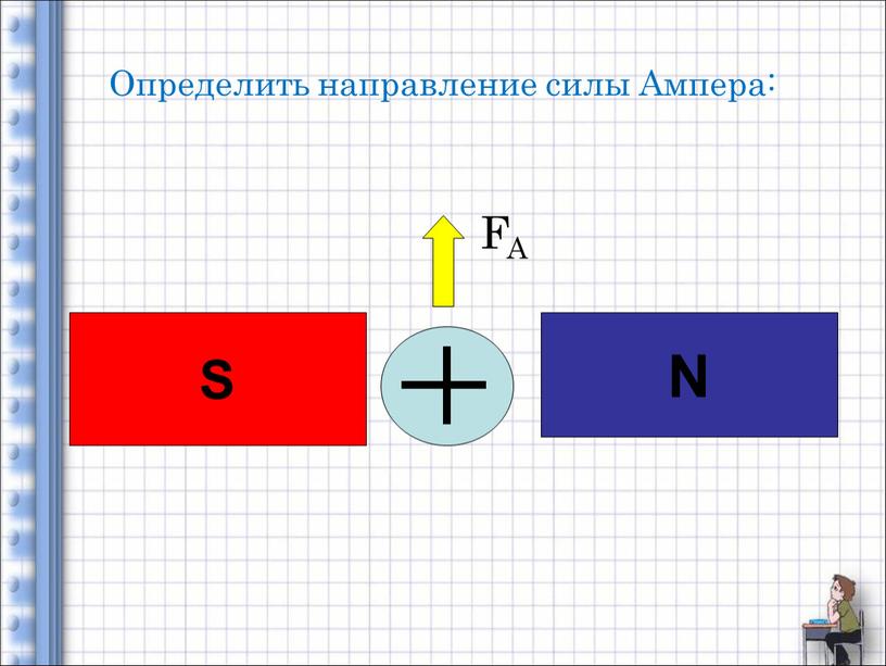 Определить направление силы Ампера: