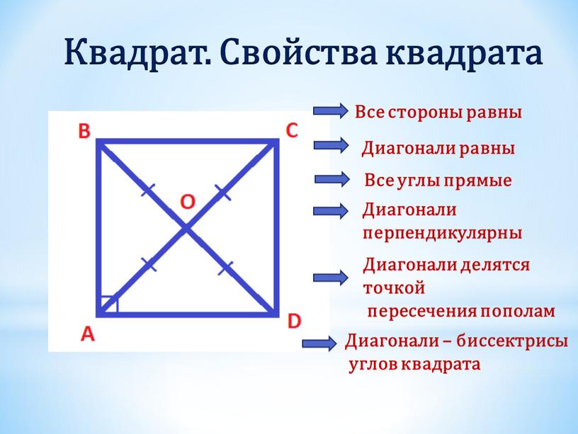 Квадрат. Свойства квадрата Все стороны равны