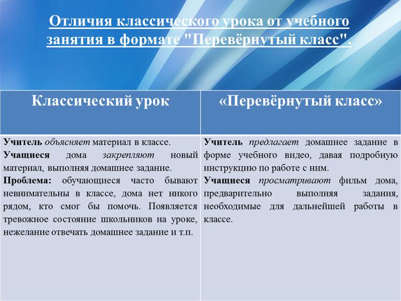 Отличия классического урока от учебного занятия в формате "Перевёрнутый класс"