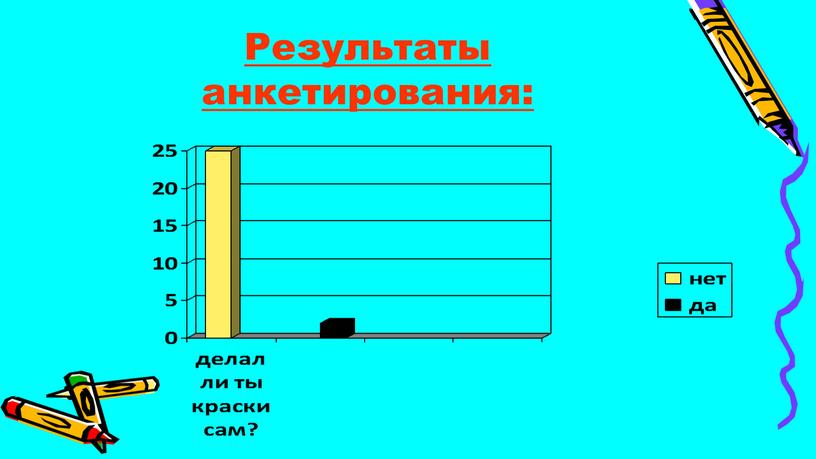 Результаты анкетирования: