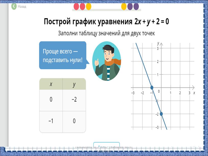 Новохатько М.Э. МКО "Гимназия №14" г