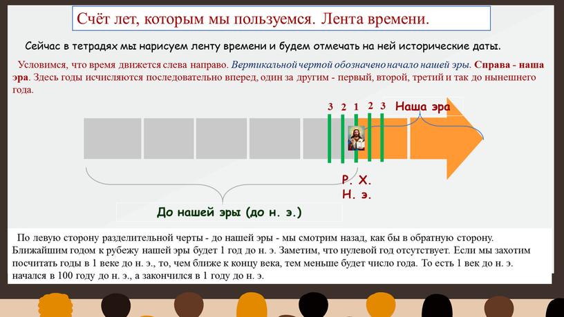 Счёт лет, которым мы пользуемся