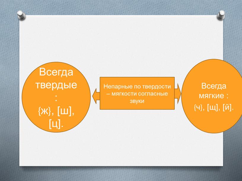 Всегда мягкие : {ч}, [щ], [й].