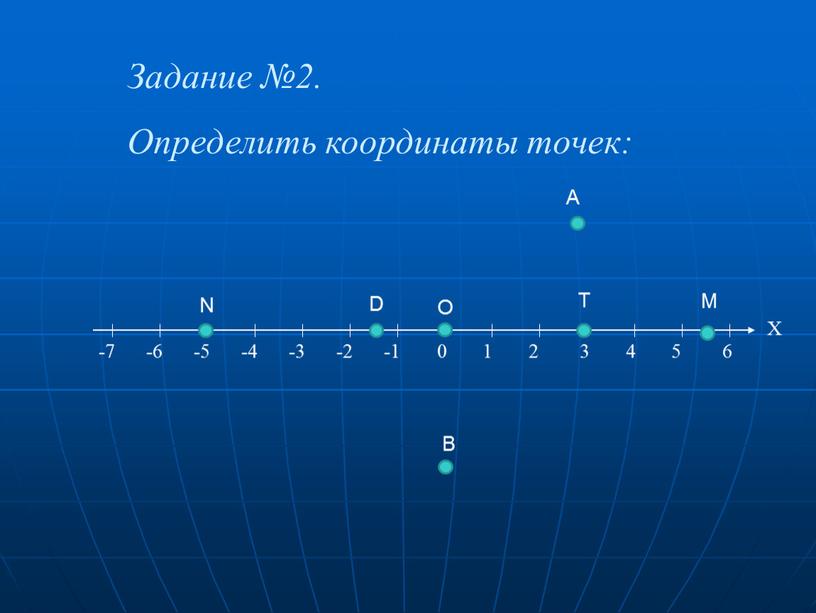 Задание №2. Определить координаты точек: -7 -6 -5 -4 -3 -2 -1 0 1 2 3 4 5 6