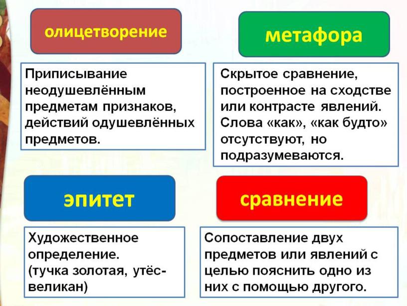 Литературное чтение 3 класс Школа России Раздел Поэтическая тетрадь 1 "Урок А.А. Фет стихи.  Зреет рожь....".